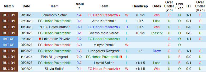 Nhận định, soi kèo FC Hebar Pazardzhik vs CSKA Sofia, 22h00 ngày 4/5 - Ảnh 1