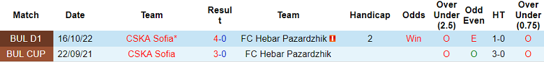 Nhận định, soi kèo FC Hebar Pazardzhik vs CSKA Sofia, 22h00 ngày 4/5 - Ảnh 3