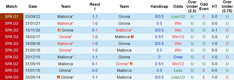 Nhận định, soi kèo Girona vs Mallorca, 00h30 ngày 5/5 - Ảnh 3