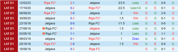 Nhận định, soi kèo Jelgava vs Riga FC, 21h00 ngày 4/5 - Ảnh 3
