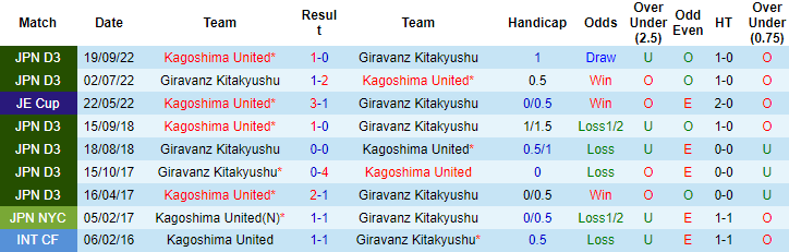 Nhận định, soi kèo Kagoshima United vs Giravanz Kitakyushu, 12h00 ngày 4/5 - Ảnh 3