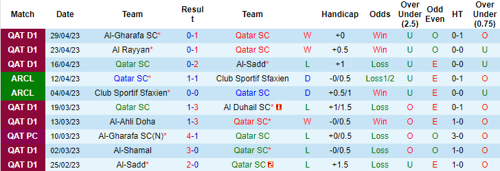Nhận định, soi kèo Qatar SC vs Al-Ahli Doha, 22h30 ngày 4/5 - Ảnh 1