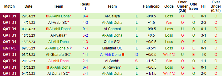 Nhận định, soi kèo Qatar SC vs Al-Ahli Doha, 22h30 ngày 4/5 - Ảnh 2
