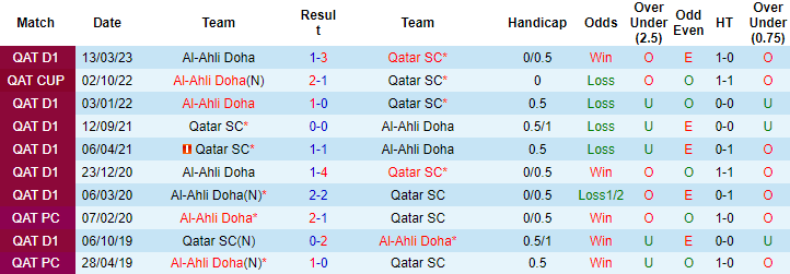 Nhận định, soi kèo Qatar SC vs Al-Ahli Doha, 22h30 ngày 4/5 - Ảnh 3