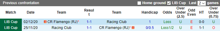 Nhận định, soi kèo Racing Club vs CR Flamengo, 05h00 ngày 5/5 - Ảnh 3