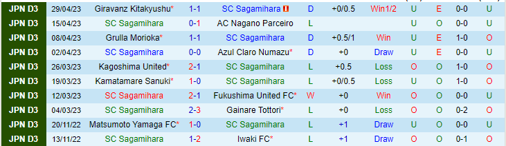 Nhận định, soi kèo Sagamihara vs Kataller Toyama, 12h00 ngày 4/5 - Ảnh 1