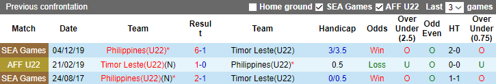 Nhận định, soi kèo U22 Timor Leste vs U22 Philippines, 19h00 ngày 4/5 - Ảnh 3