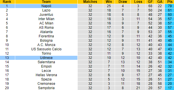 Nhận định, soi kèo Udinese vs Napoli, 01h45 ngày 5/5 - Ảnh 5