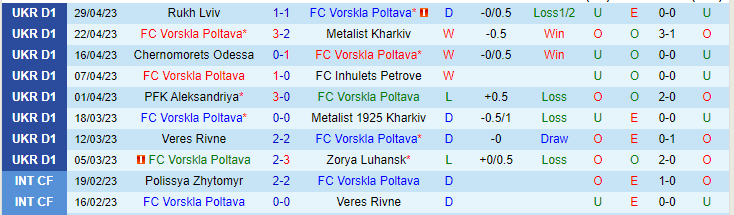 Nhận định, soi kèo Vorskla Poltava vs Dynamo Kyiv, 19h00 ngày 4/5 - Ảnh 1