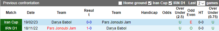 Soi kèo tài xỉu Darya Babol vs Pars Jonoubi Jam, 20h30 ngày 4/5 - Ảnh 3