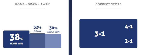 Máy tính dự đoán bóng đá 5/5: Taraz vs Ekibastuz - Ảnh 1