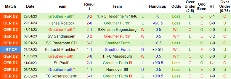 Nhận định, soi kèo Arminia Bielefeld vs Greuther Furth, 23h30 ngày 5/5 - Ảnh 2