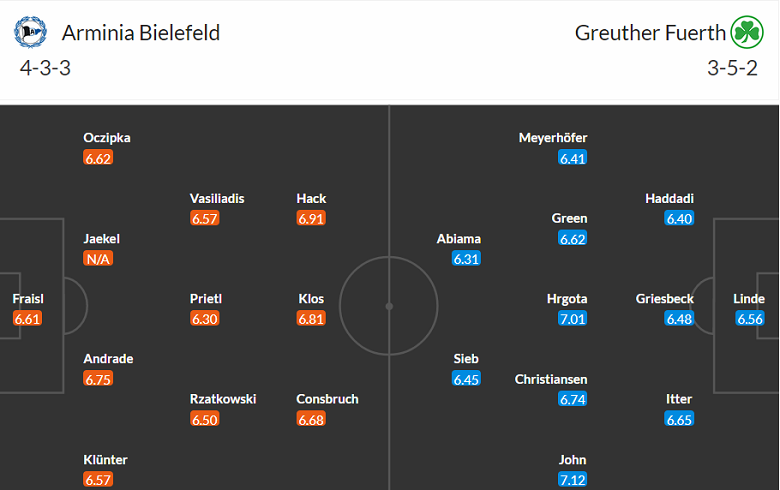 Nhận định, soi kèo Arminia Bielefeld vs Greuther Furth, 23h30 ngày 5/5 - Ảnh 4
