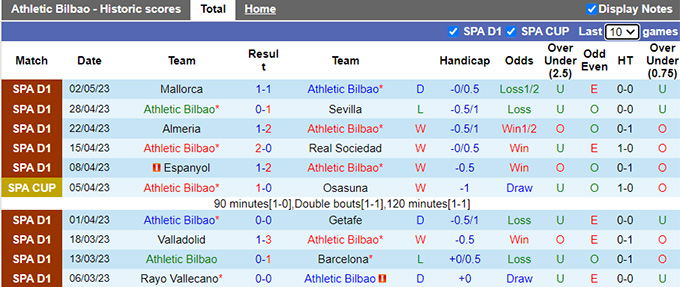 Nhận định, soi kèo Bilbao vs Real Betis, 03h00 ngày 5/5 - Ảnh 1