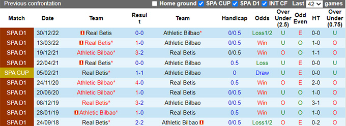 Nhận định, soi kèo Bilbao vs Real Betis, 03h00 ngày 5/5 - Ảnh 3