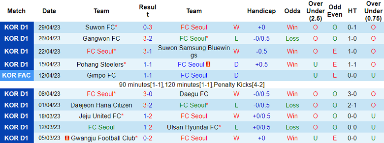 Nhận định, soi kèo FC Seoul vs Jeonbuk Hyundai Motors, 12h00 ngày 5/5 - Ảnh 1