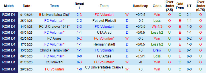 Nhận định, soi kèo FC Voluntari vs Mioveni, 21h30 ngày 5/5 - Ảnh 1