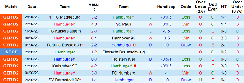 Nhận định, soi kèo Hamburger vs SC Paderborn, 23h30 ngày 5/5 - Ảnh 1