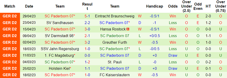 Nhận định, soi kèo Hamburger vs SC Paderborn, 23h30 ngày 5/5 - Ảnh 2