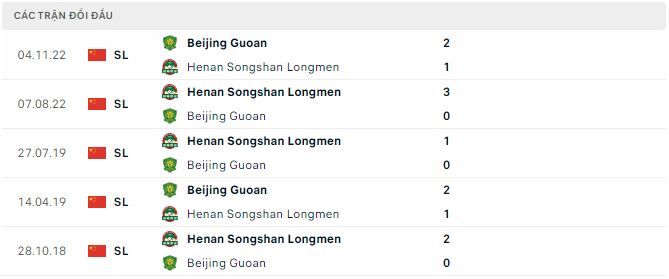 Nhận định, soi kèo Henan Songshan vs Beijing Guoan, 18h35 ngày 5/5 - Ảnh 2