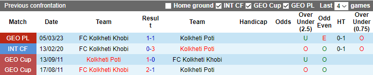 Nhận định, soi kèo Kolkheti Poti vs FC Kolkheti Khobi, 22h00 ngày 5/5 - Ảnh 3