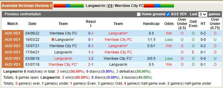 Nhận định, soi kèo Langwarrin vs Werribee City FC, 17h30 ngày 5/5 - Ảnh 3