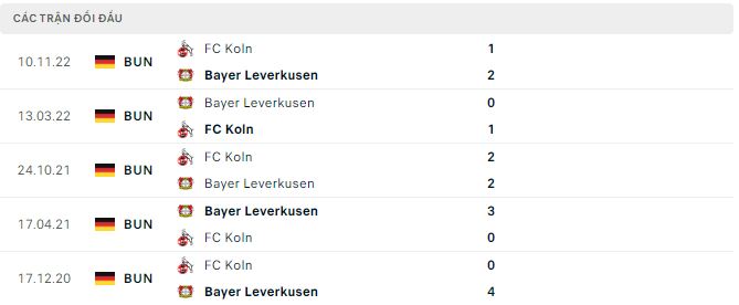 Nhận định, soi kèo Leverkusen vs Koln, 1h30 ngày 6/5 - Ảnh 2