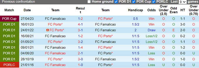 Nhận định, soi kèo Porto vs Famalicao, 02h30 ngày 5/5 - Ảnh 3