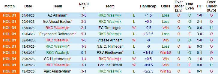 Nhận định, soi kèo RKC Waalwijk vs Volendam, 01h00 ngày 6/5 - Ảnh 1
