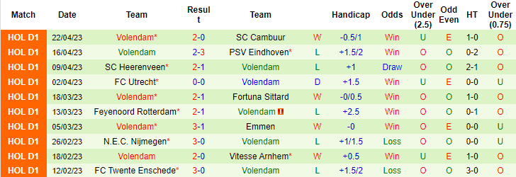 Nhận định, soi kèo RKC Waalwijk vs Volendam, 01h00 ngày 6/5 - Ảnh 2