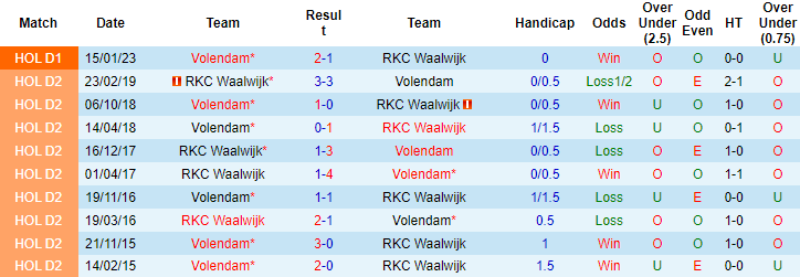 Nhận định, soi kèo RKC Waalwijk vs Volendam, 01h00 ngày 6/5 - Ảnh 3