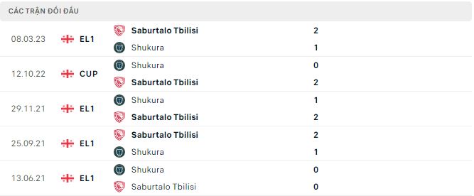 Nhận định, soi kèo Shukura vs Saburtalo, 17h ngày 5/5 - Ảnh 2
