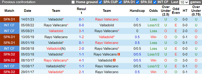 Nhận định, soi kèo Vallecano vs Valladolid, 03h00 ngày 5/5 - Ảnh 3