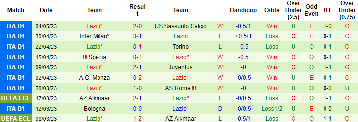 Nhận định, soi kèo AC Milan vs Lazio, 20h00 ngày 6/5 - Ảnh 2
