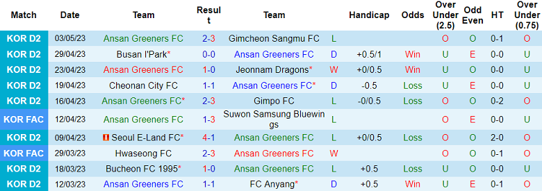 Nhận định, soi kèo Ansan Greeners FC vs Gyeongnam FC, 11h30 ngày 6/5 - Ảnh 1