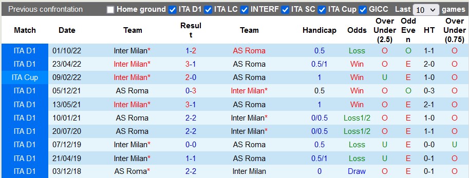 Nhận định, soi kèo AS Roma vs Inter Milan, 23h00 ngày 6/5 - Ảnh 3
