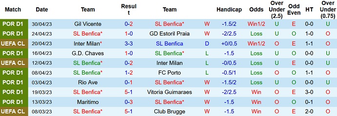 Nhận định, soi kèo Benfica vs Braga, 02h30 ngày 7/5 - Ảnh 1