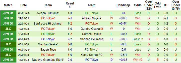 Nhận định, soi kèo Consadole Sapporo vs FC Tokyo, 12h00 ngày 6/5 - Ảnh 2