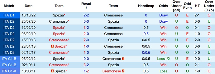 Nhận định, soi kèo Cremonese vs Spezia, 01h45 ngày 7/5 - Ảnh 3