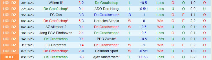 Nhận định, soi kèo De Graafschap vs MVV Maastricht, 01h00 ngày 6/5 - Ảnh 1