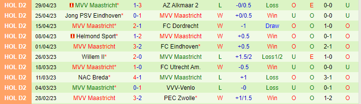 Nhận định, soi kèo De Graafschap vs MVV Maastricht, 01h00 ngày 6/5 - Ảnh 2