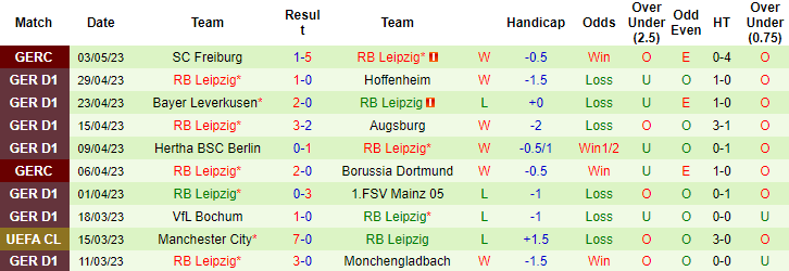Nhận định, soi kèo Freiburg vs RB Leipzig, 20h30 ngày 6/5 - Ảnh 2