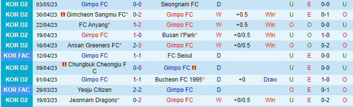 Nhận định, soi kèo Gimpo FC vs Seoul E-Land FC, 14h00 ngày 6/5 - Ảnh 1