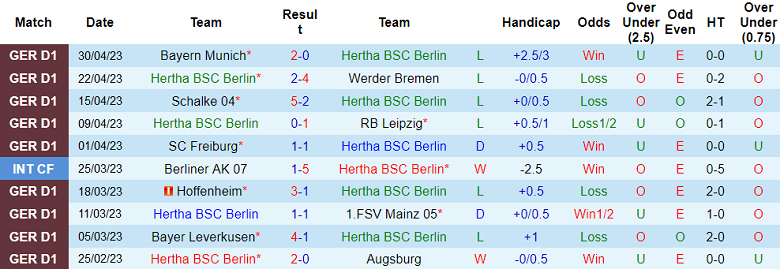 Nhận định, soi kèo Hertha Berlin vs VfB Stuttgart, 20h30 ngày 6/5 - Ảnh 1