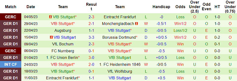 Nhận định, soi kèo Hertha Berlin vs VfB Stuttgart, 20h30 ngày 6/5 - Ảnh 2