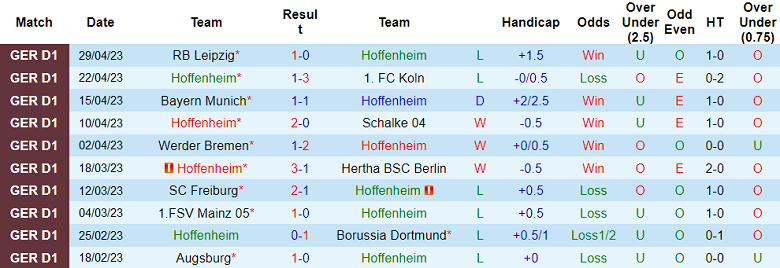 Nhận định, soi kèo Hoffenheim vs Eintracht Frankfurt, 20h30 ngày 6/5 - Ảnh 1