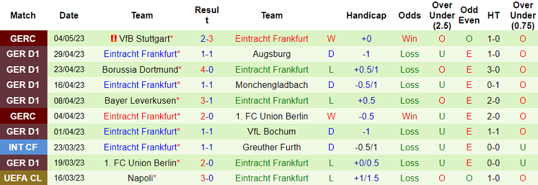 Nhận định, soi kèo Hoffenheim vs Eintracht Frankfurt, 20h30 ngày 6/5 - Ảnh 2