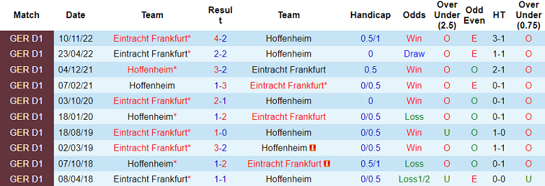 Nhận định, soi kèo Hoffenheim vs Eintracht Frankfurt, 20h30 ngày 6/5 - Ảnh 3