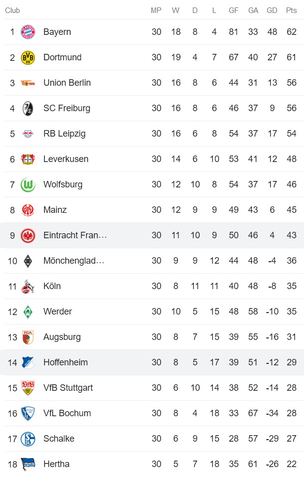 Nhận định, soi kèo Hoffenheim vs Eintracht Frankfurt, 20h30 ngày 6/5 - Ảnh 4