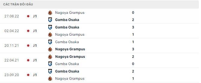 Nhận định, soi kèo Nagoya Grampus vs Gamba Osaka, 17h ngày 6/5 - Ảnh 2